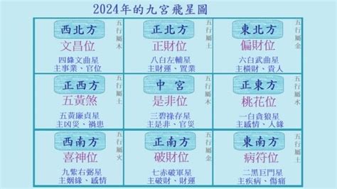 九運大門方向|2024年九宮飛星圖及風水方位吉兇與化解